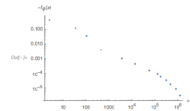 Output 240 Output 240