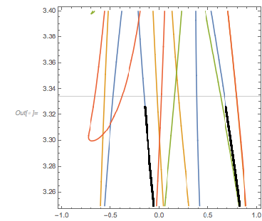 Output 244 Output 244