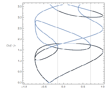 Output 245 Output 245