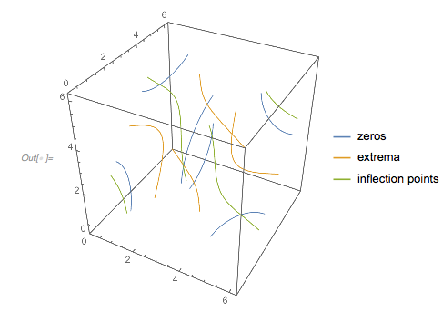 Output 248 Output 248