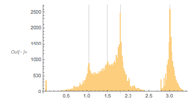 Output 249 Output 249