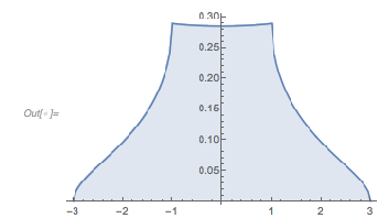 Output 250 Output 250