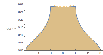 Output 251 Output 251