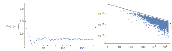 Output 253 Output 253