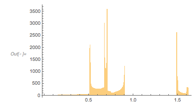 Output 256 Output 256