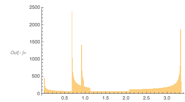 Output 258 Output 258