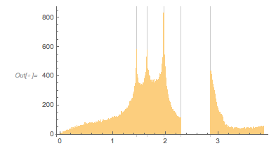 Output 260 Output 260