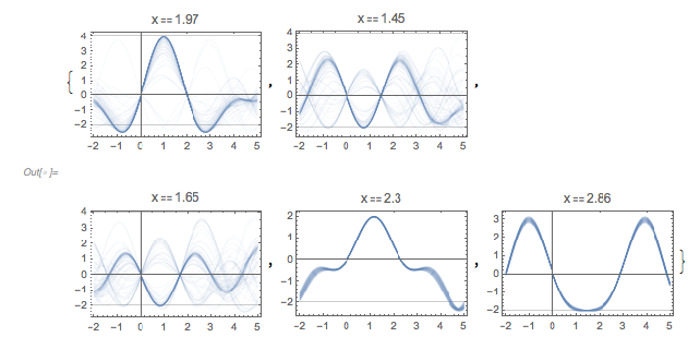 Output 261 Output 261