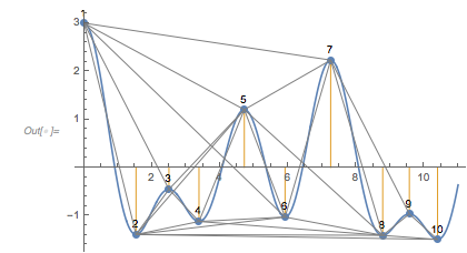 Output 262 Output 262