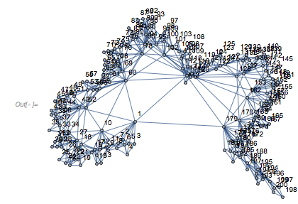 Output 263 Output 263
