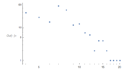 Output 264 Output 264