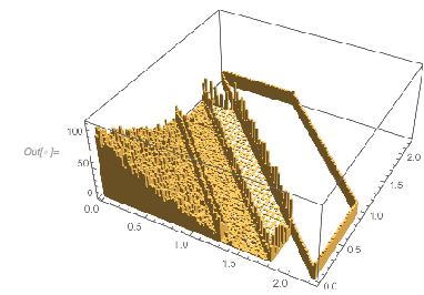 Output 267 Output 267