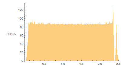 Output 268 Output 268