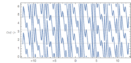 Output 269 Output 269