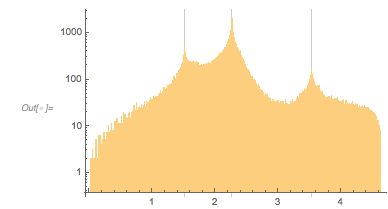 Output 271 Output 271