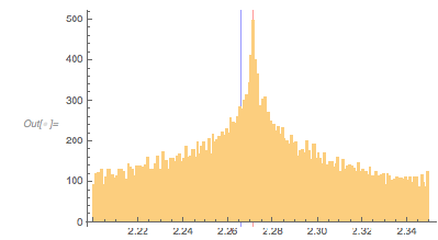Output 273 Output 273