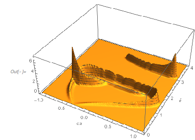 Output 275 Output 275
