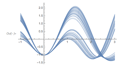 Output 278 Output 278