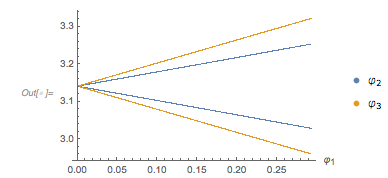 Output 279 Output 279