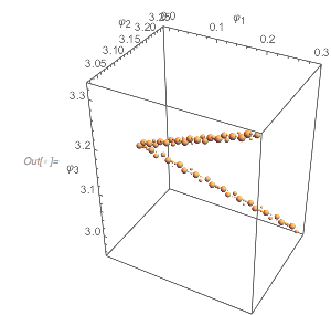 Output 280 Output 280