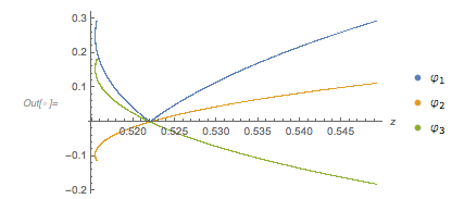 Output 281 Output 281
