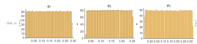 Output 282 Output 282