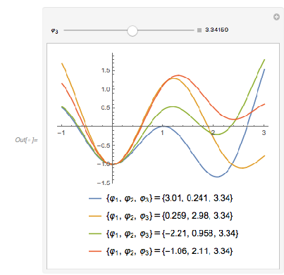 Output 284 Output 284