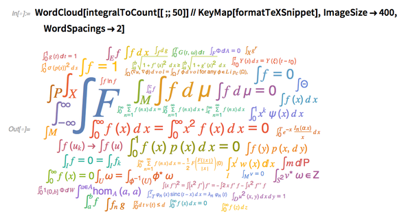 WordCloud WordCloud