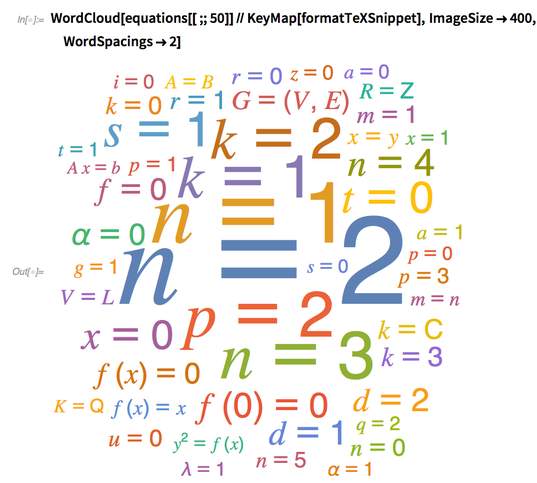 WordCloud WordCloud