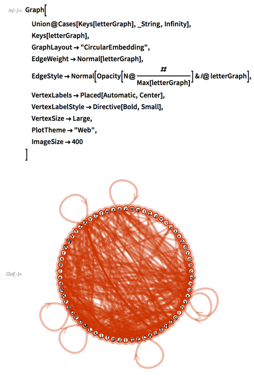 Graph Graph