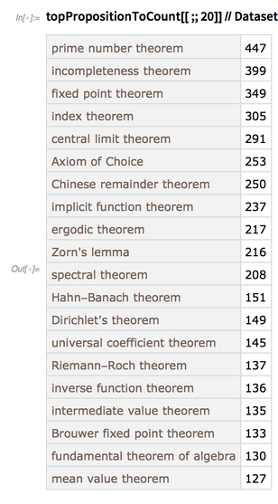 topPropositionToCount topPropositionToCount