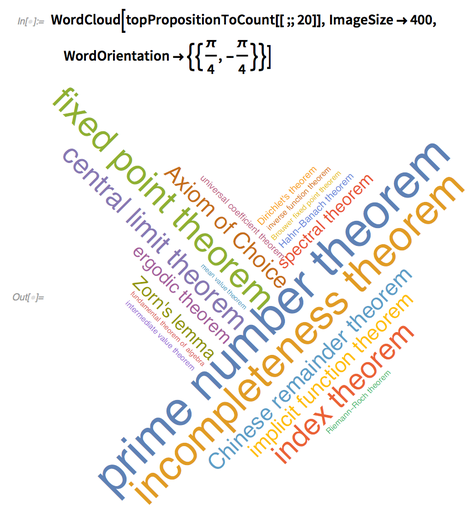 WordCloud WordCloud