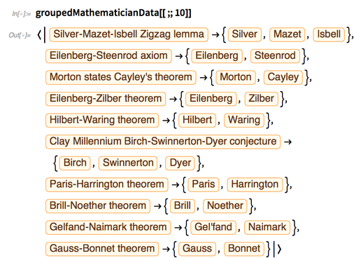 groupedMathematicianData groupedMathematicianData