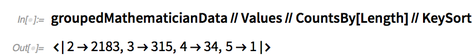 groupedMathematicianData//Values//CountsBy groupedMathematicianData//Values//CountsBy