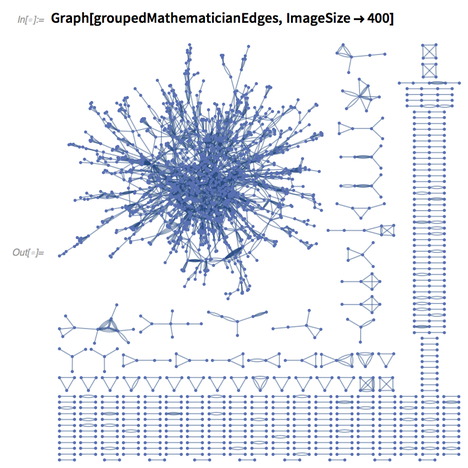 Graph Graph
