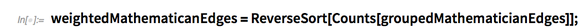 weightedMathematicanEdges=ReverseSort weightedMathematicanEdges=ReverseSort