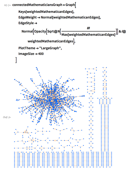 connectedMathematiciansGraph=Graph connectedMathematiciansGraph=Graph