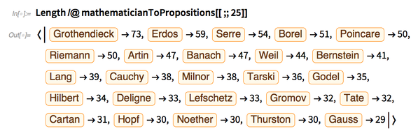 Length/@mathematicianToPropositions Length/@mathematicianToPropositions