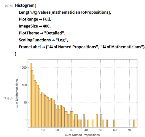Histogram Histogram