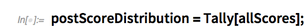 postScoreDistribution=Tally postScoreDistribution=Tally