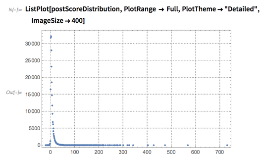 ListPlot ListPlot