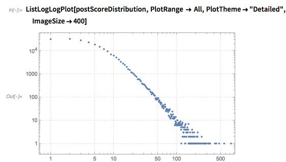 ListLogLogPlot ListLogLogPlot