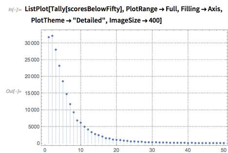ListPlot ListPlot