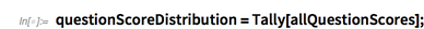 questionScoreDistribution=Tally questionScoreDistribution=Tally