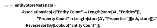 entityStoreMetaData=AssociationMap entityStoreMetaData=AssociationMap