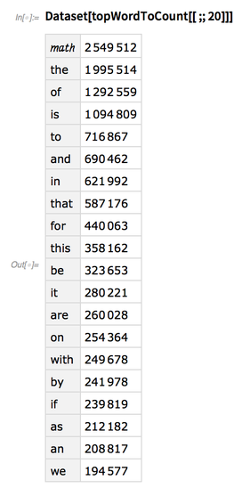Dataset Dataset