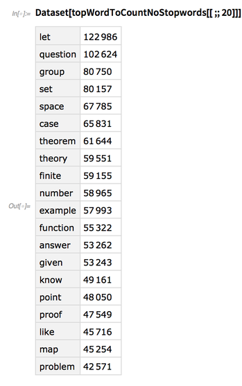 Dataset Dataset
