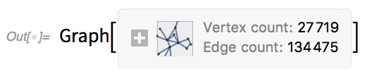 Graph output Graph output