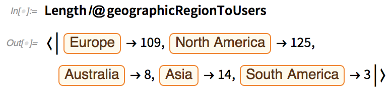Length/@geographicRegionToUsers Length/@geographicRegionToUsers
