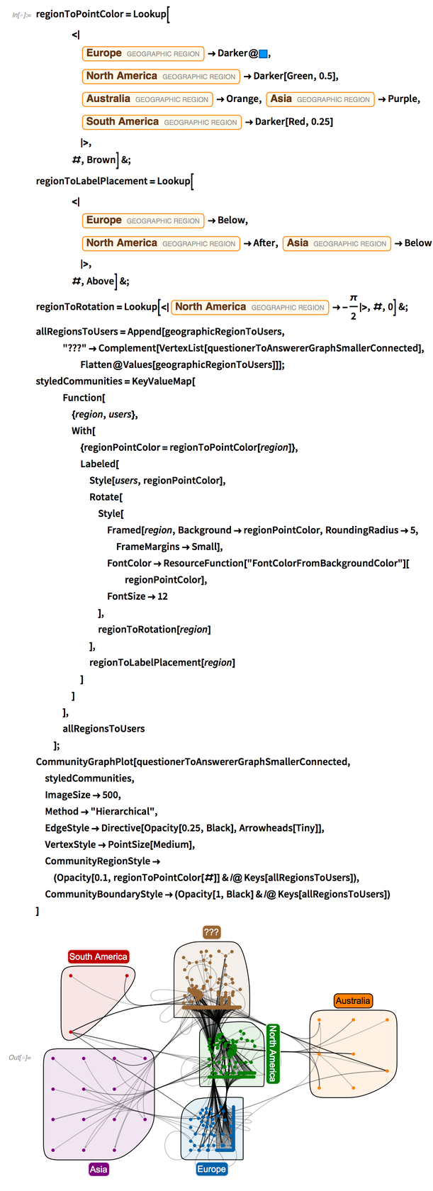 regionToPointColor=Lookup regionToPointColor=Lookup